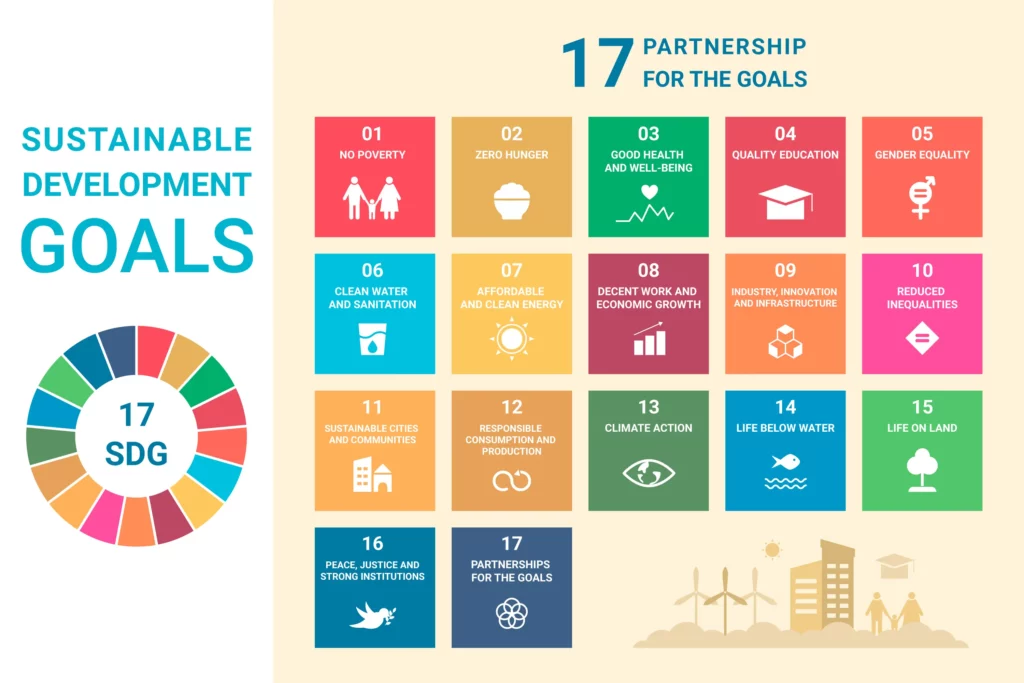 SDGs-post-internal-img